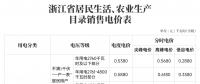對(duì)新電價(jià)有疑問(wèn)？解答來(lái)了