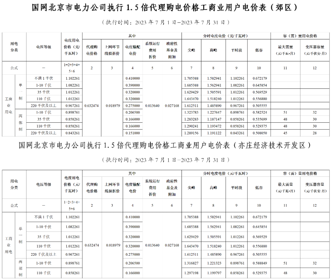電網(wǎng)企業(yè)代理購(gòu)電價(jià)格