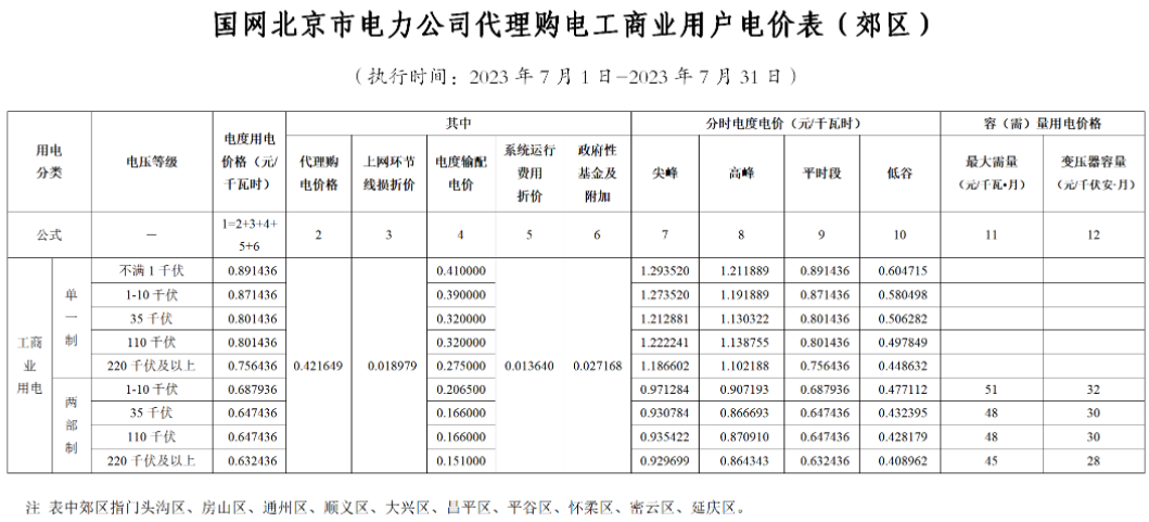 電網(wǎng)企業(yè)代理購(gòu)電價(jià)格