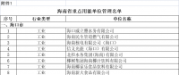 海南用電大戶 “十四五”海南省重點(diǎn)用能單位名單 共191家！