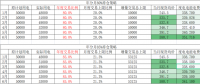 用戶側(cè)年度交易策略影響幾何？