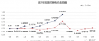 四川售電市場(chǎng) | 0.92885元/千瓦時(shí)！8月“打捆非水電”高價(jià)催生的需求！