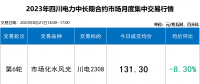 本月四川電力批發(fā)市場如同過山車 入市紅利擴(kuò)大至6.6分！