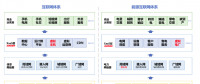 儲能、虛擬電廠和電力現(xiàn)貨市場的關(guān)系 一張圖告訴你