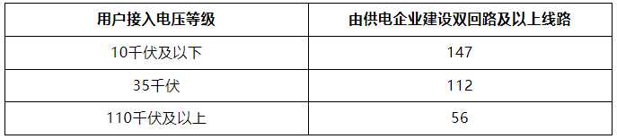 廣西發(fā)改委