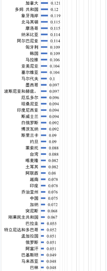 世界各國(guó)電價(jià)水平及相關(guān)問題