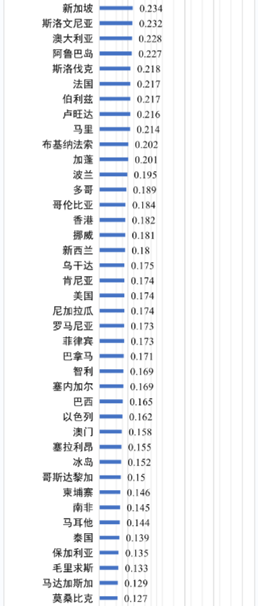 世界各國(guó)電價(jià)水平及相關(guān)問題
