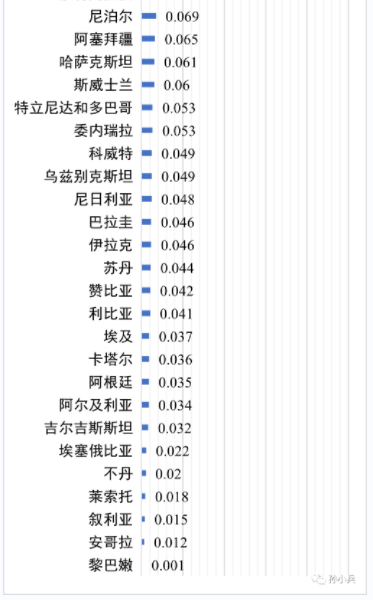 世界各國(guó)電價(jià)水平及相關(guān)問題