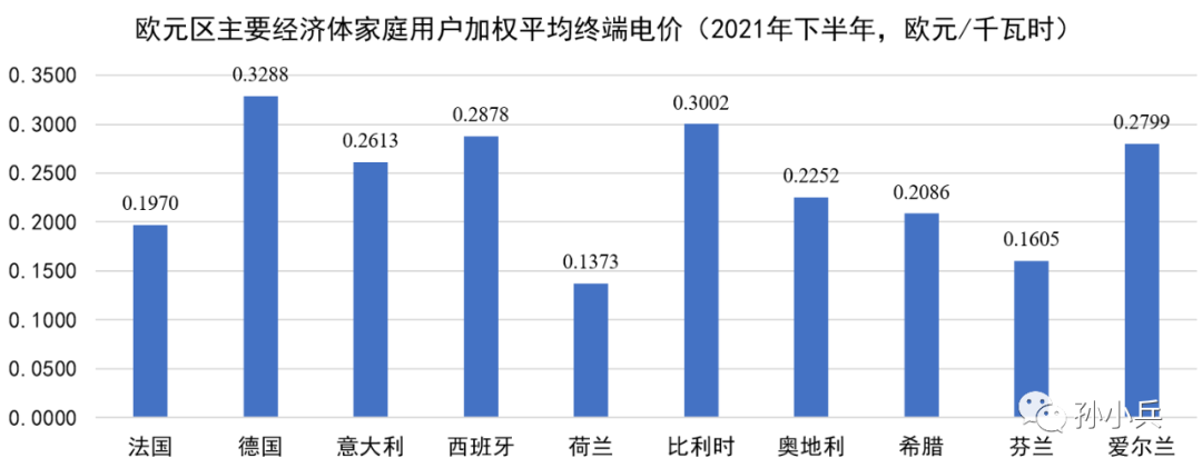 世界各國(guó)電價(jià)水平及相關(guān)問題