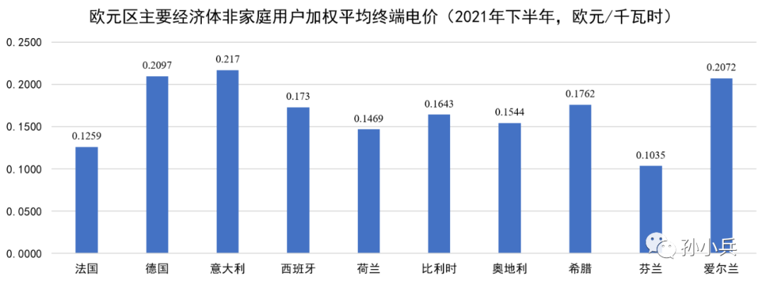 世界各國(guó)電價(jià)水平及相關(guān)問題