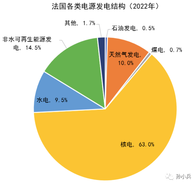 世界各國(guó)電價(jià)水平及相關(guān)問題
