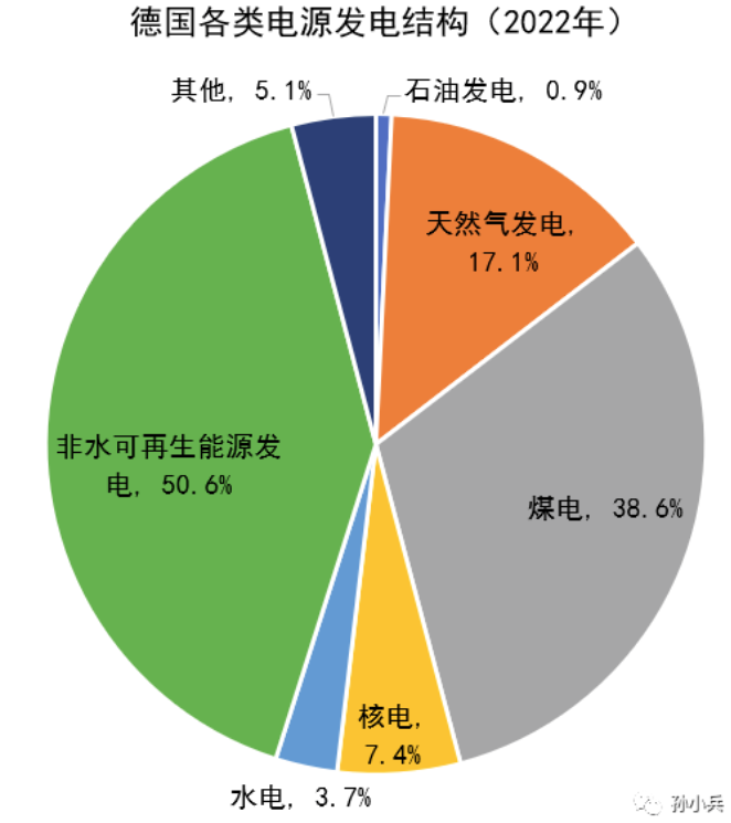 世界各國(guó)電價(jià)水平及相關(guān)問題