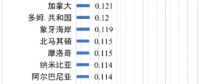 世界各國電價水平及相關(guān)問題