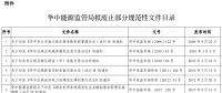 華中能監(jiān)局?jǐn)M廢止部分規(guī)范性文件 涉電力交易、輔助服務(wù)等