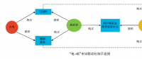 電碳市場協(xié)同發(fā)展 助力實(shí)現(xiàn)碳排放“雙控”目標(biāo)