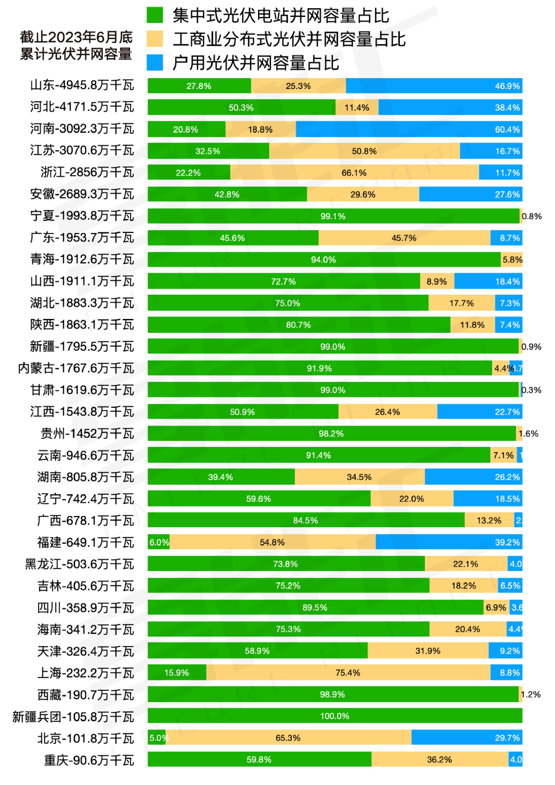 全國電力現(xiàn)貨推進時間