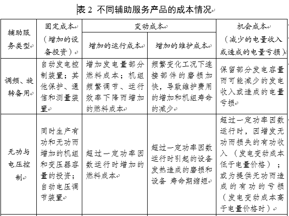 電力輔助服務(wù)是如何定義的？
