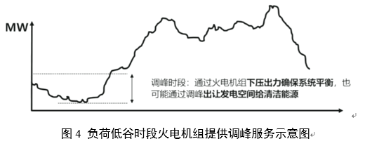電力輔助服務(wù)是如何定義的？
