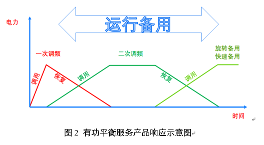 電力輔助服務(wù)是如何定義的？