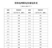 煤電電價(jià)調(diào)整為兩部制電價(jià)！