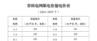 煤電電價(jià)調(diào)整為兩部制電價(jià)！