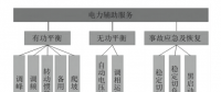 電力輔助服務的定義、類別與成本構成