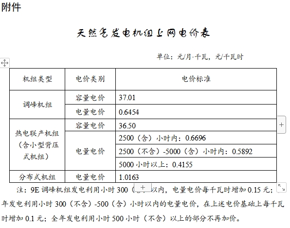 天然氣分布式發(fā)電機(jī)組上網(wǎng)電價