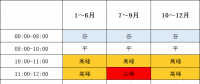 1月1日起執(zhí)行！帶你讀懂福建最新分時(shí)電價(jià)政策→