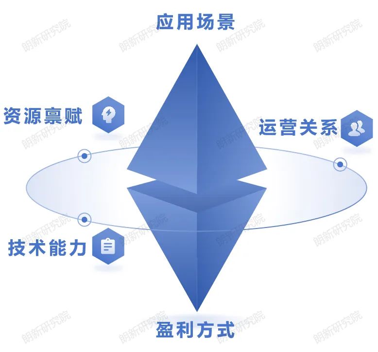 朗新研究院作者：尚帥、張振燁