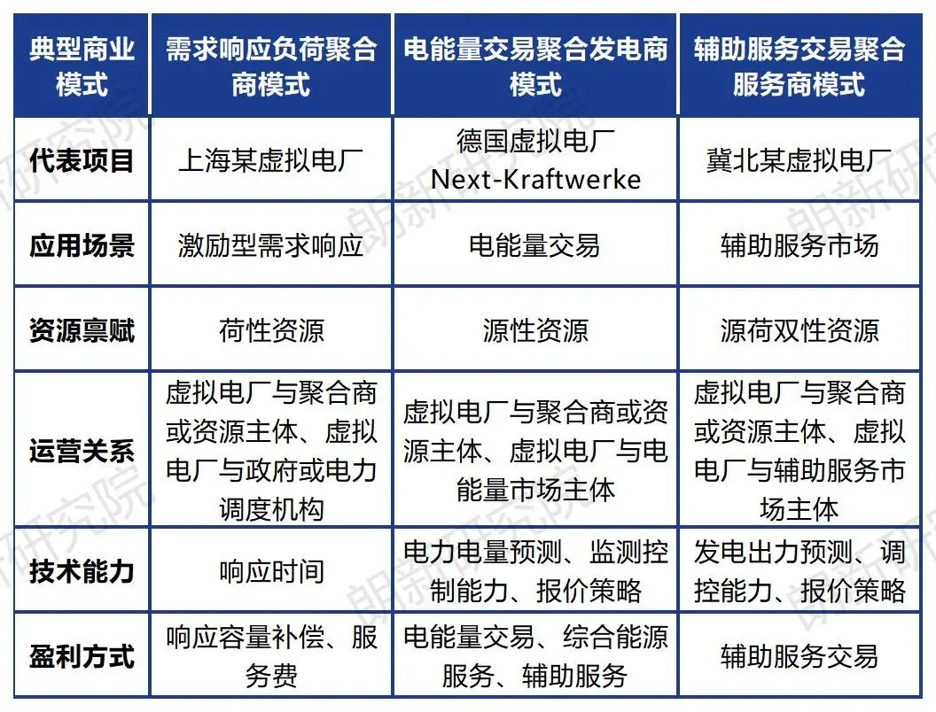 朗新研究院作者：尚帥、張振燁