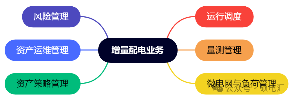 四川穩(wěn)居榜首 售電公司路在何方？