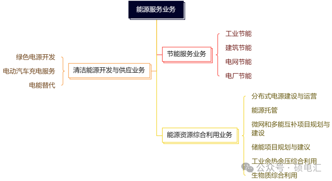 四川穩(wěn)居榜首 售電公司路在何方？