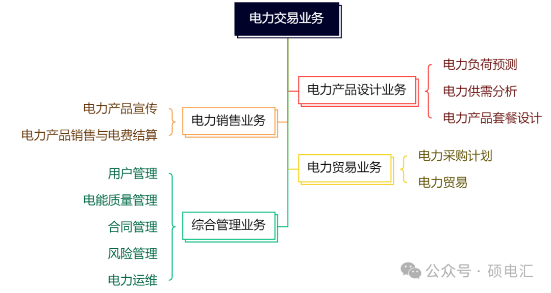 四川穩(wěn)居榜首 售電公司路在何方？