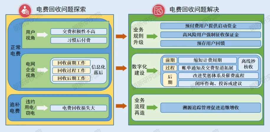 預交費業(yè)務(wù)規(guī)則升級方案