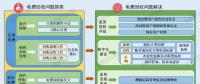 如何破解欠發(fā)達國家的電費回收難問題？尼泊爾的經驗來了！