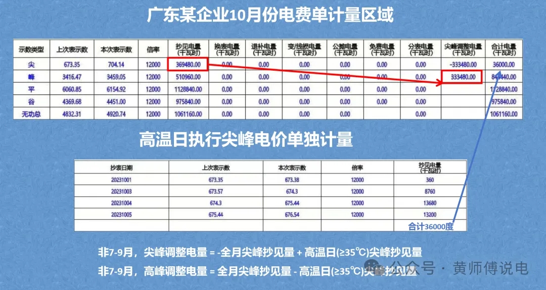 電力市場(chǎng)化交易