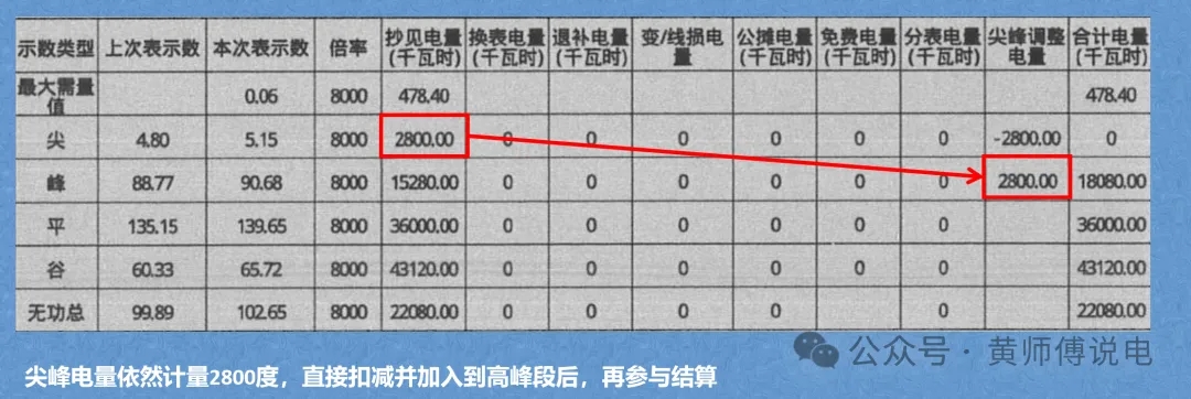 電力市場(chǎng)化交易