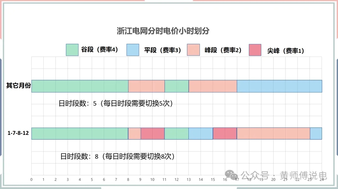 電力市場(chǎng)化交易