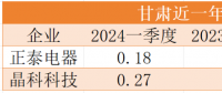 降幅最高40%！電價正成為光伏電站投資的最大風(fēng)險