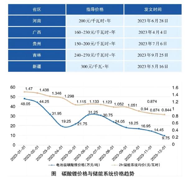 關(guān)于建立獨立儲能容量電價機制的探討