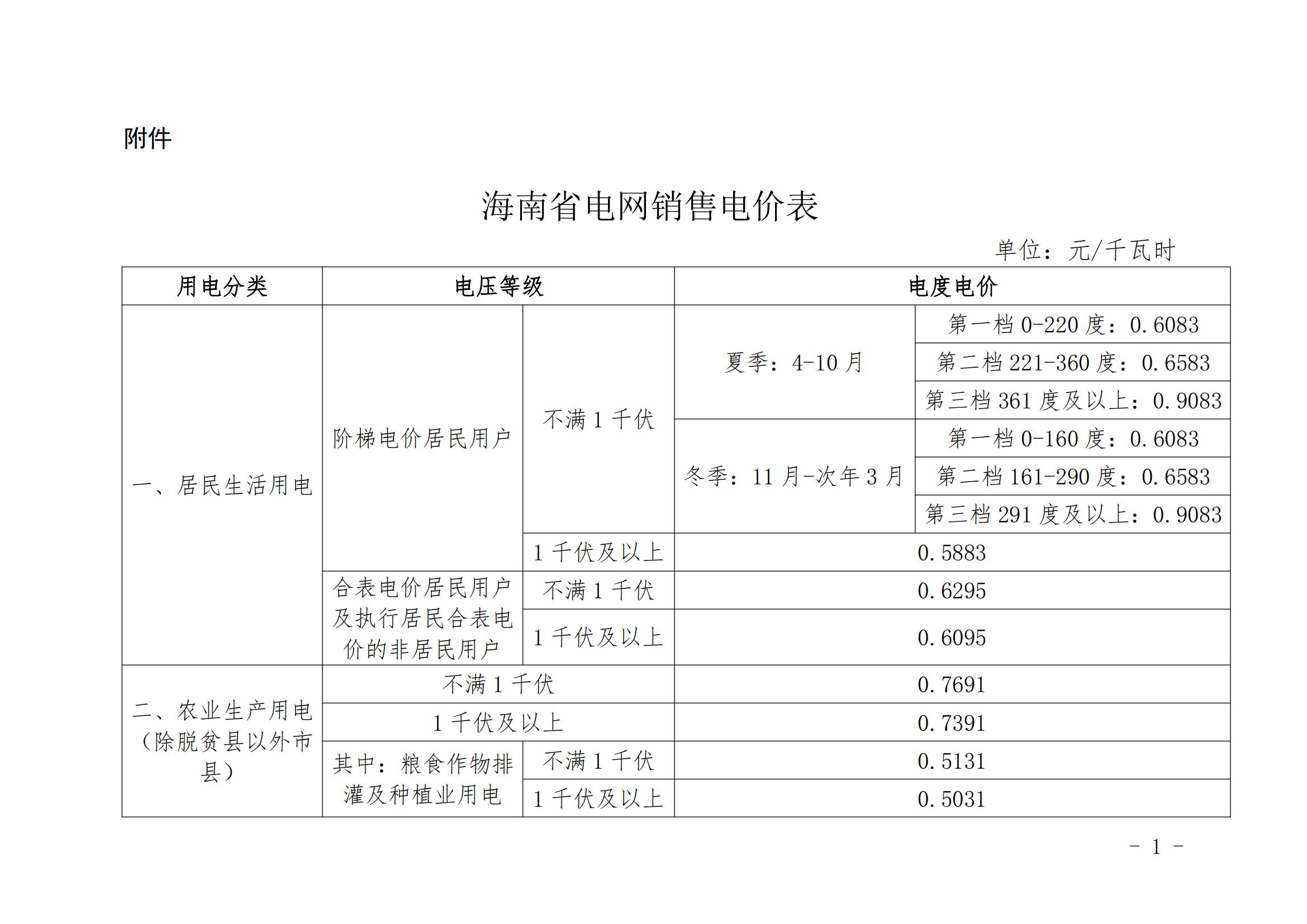 海南調(diào)整國(guó)家重大水利工程建設(shè)基金執(zhí)行范圍：除脫貧縣農(nóng)業(yè)排灌用電外的全部銷售電量計(jì)入受電省份銷售電量