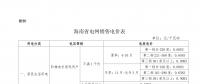 海南調整國家重大水利工程建設基金執(zhí)行范圍：除脫貧縣農業(yè)排灌用電外的全部銷售電量計入受電省份銷售電量