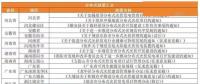 租賃戶用光伏項目備案被退回？ 官方回應(yīng)