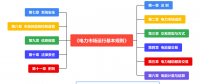 《電力市場(chǎng)運(yùn)行基本規(guī)則》圖解（一）