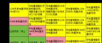 電力現(xiàn)貨市場下交易業(yè)績好壞如何公允評價(jià)？