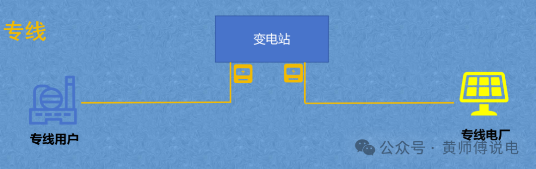 隔墻難售電，表前無專線