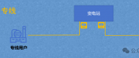 隔墻難售電，表前無專線