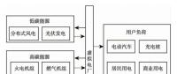 面向“雙碳”目標(biāo)的虛擬電廠(chǎng)能源需求響應(yīng)策略