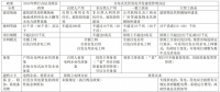 時璟麗：推動分布式光伏發(fā)電科學(xué)有序健康發(fā)展