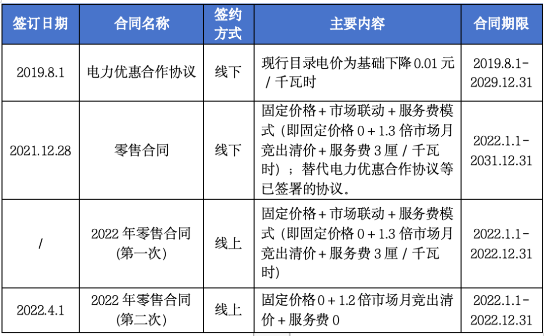 售電公司未充分告知用戶風(fēng)險，利用用戶缺乏判斷能力而簽訂售電合同，已簽訂的售電合同予以撤銷